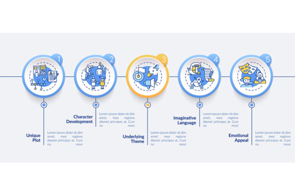 Creative Writing Elements Infographic: A Visual Guide to Storytelling Essentials