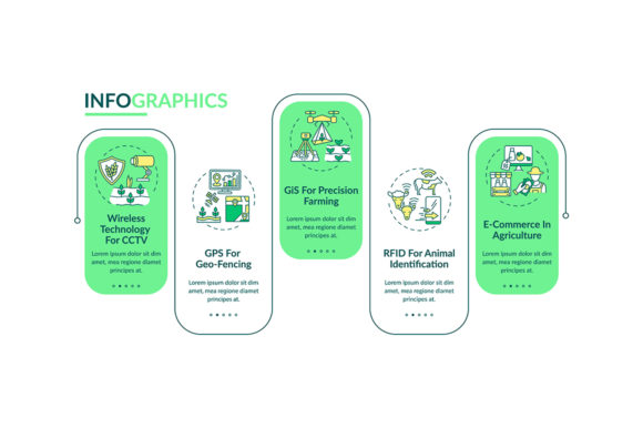 How Information Technology is Revolutionizing Modern Farming