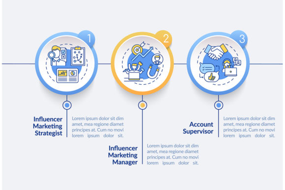 Influencer Marketing Career Infographic: A Visual Tool for Strategic Planning and Execution