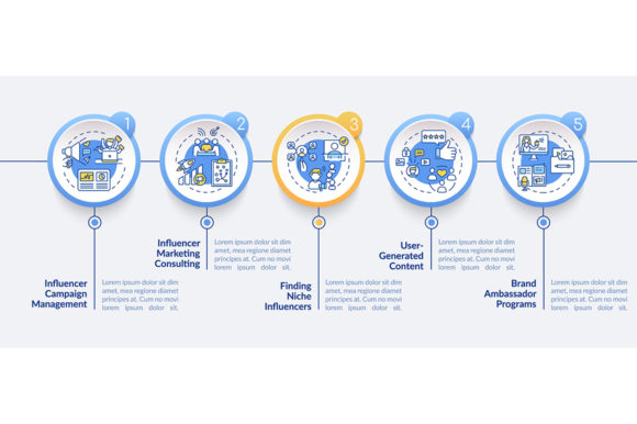 Influencer Marketing Services: A Visual Guide