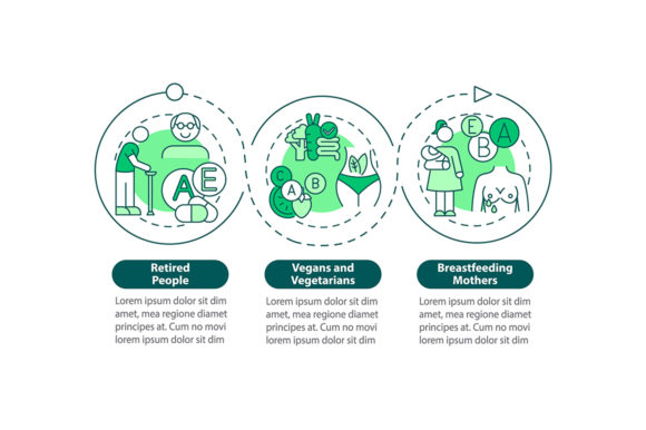 People in Supplements Need Infographic for Clear Visual Communication