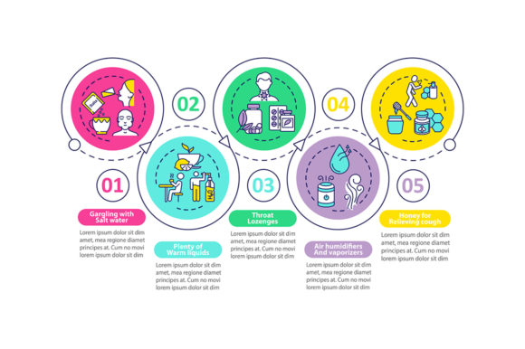 Pharyngitis Treatment Infographic: Visualize Care Clearly
