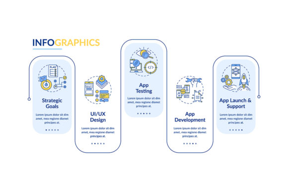 Understanding the Mobile App Development Process Through Design