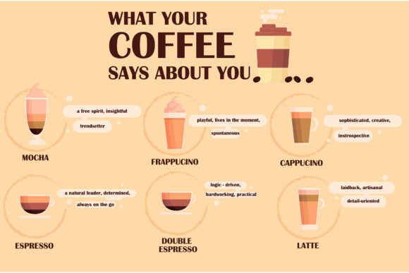 What Your Coffee Choice Reveals About Your Design Aesthetic